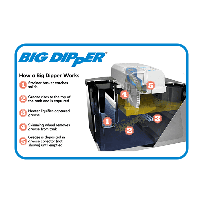 20 GPM Pro Big Dipper W-200-IS - Big Dipper