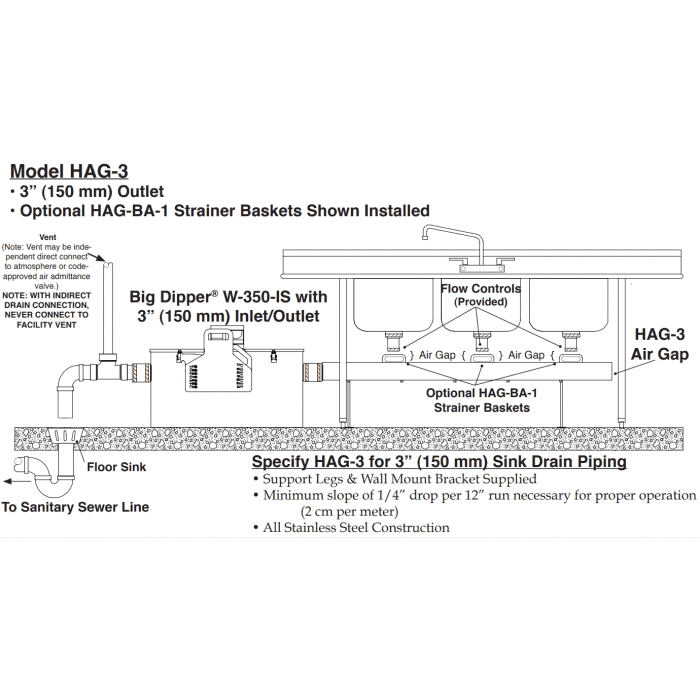 Diagram of a plumbing setup with a Big Dipper W-350-IS automatic grease removal unit connected to two sinks, floor sink, 3" Horizontal Air Gap, strainer baskets, flow control, and drainage to sanitary sewer. Dimensions and pipe specs labeled.